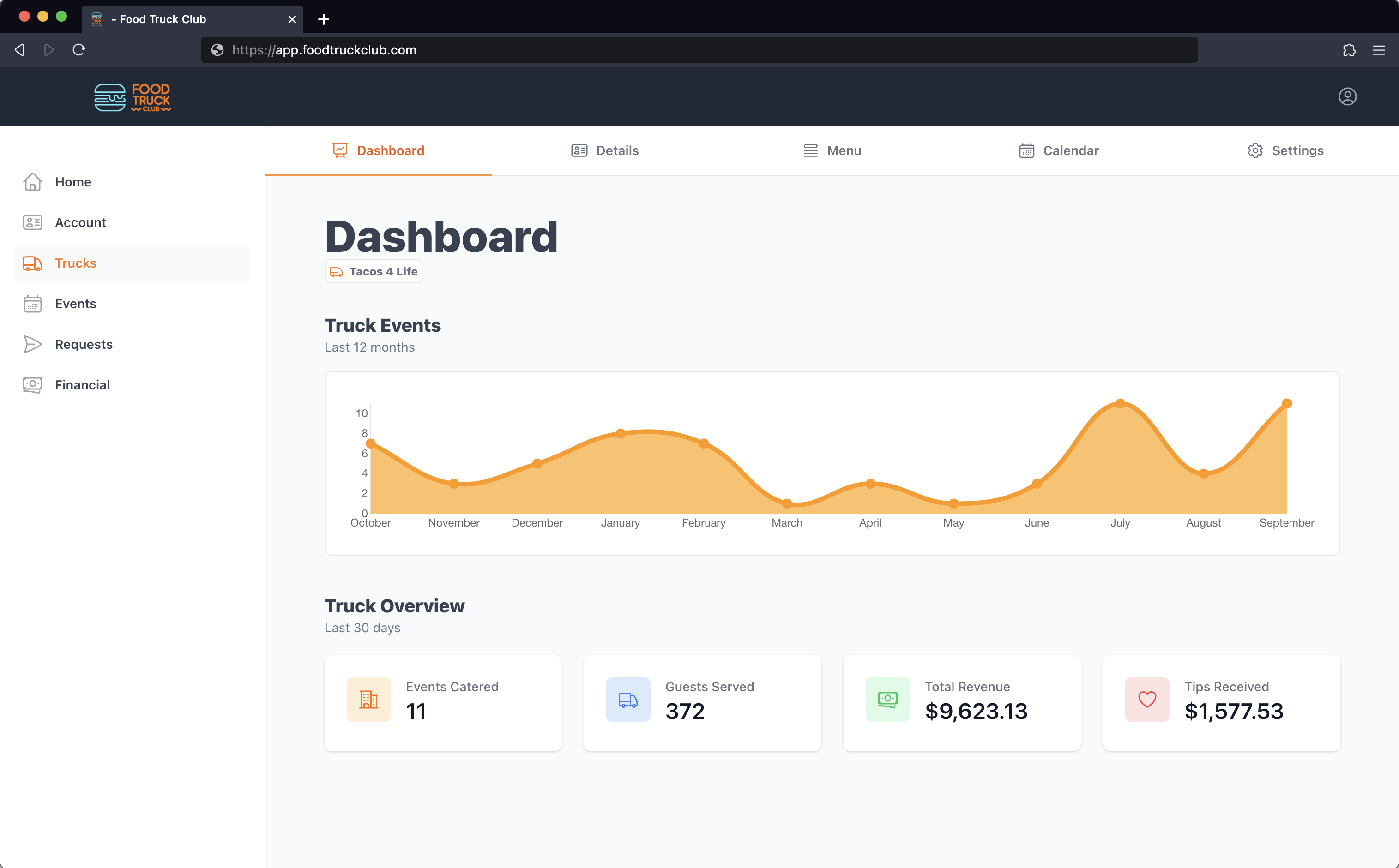 Food Truck Club vendor dashboard showing booking metrics and income tracking